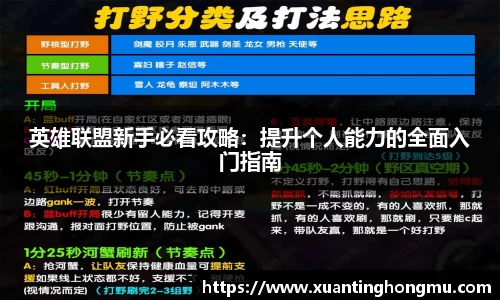 英雄联盟新手必看攻略：提升个人能力的全面入门指南