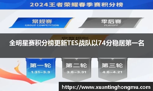 全明星赛积分榜更新TES战队以74分稳居第一名