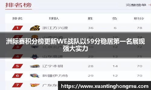 洲际赛积分榜更新WE战队以59分稳居第一名展现强大实力