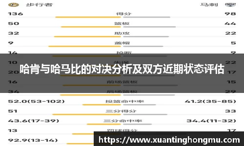 哈肯与哈马比的对决分析及双方近期状态评估